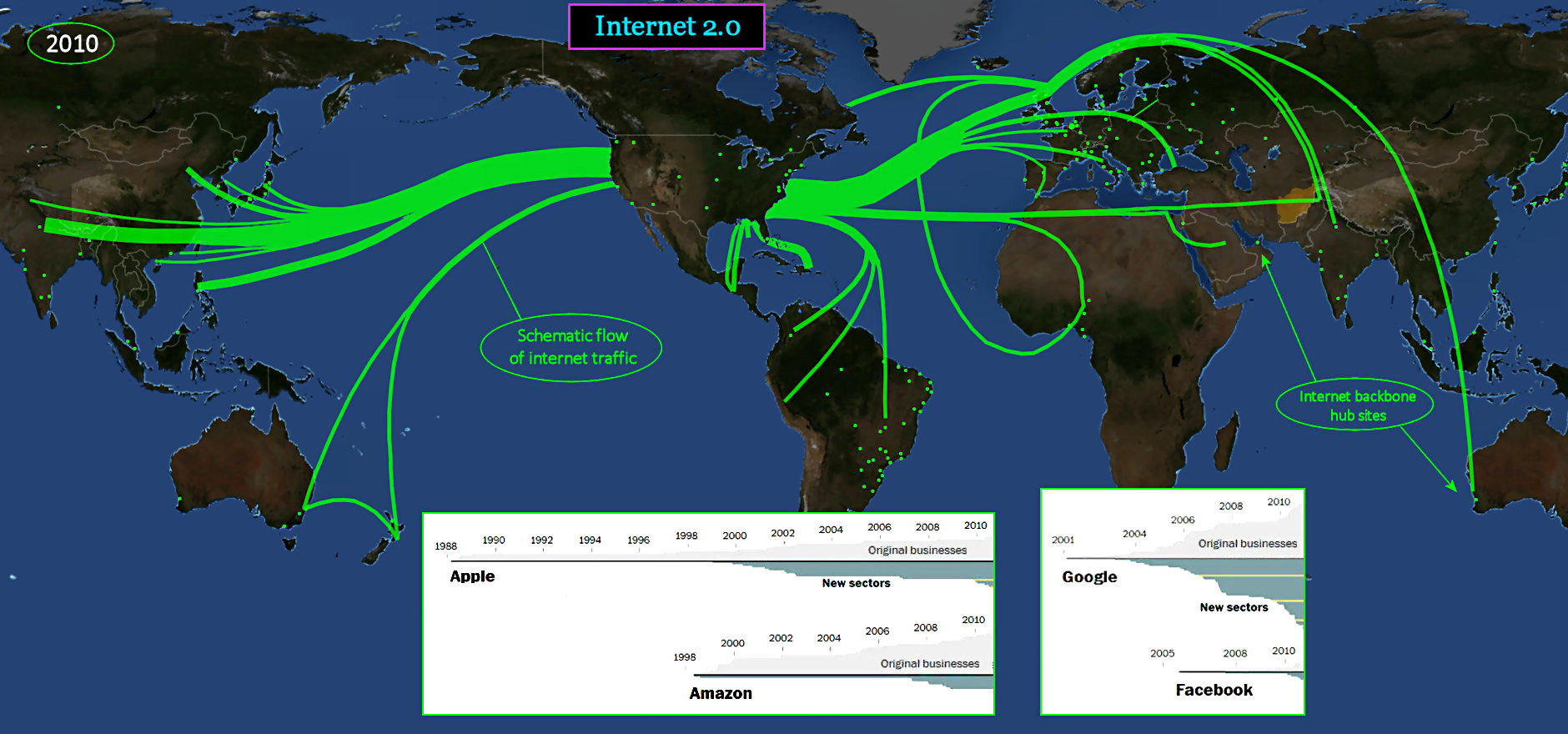 Internet 2.0, 2010 map